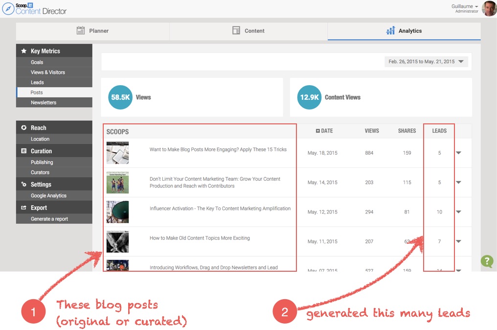 Measuring the impact of content marketing on lead generation with Scoop.it Content Director