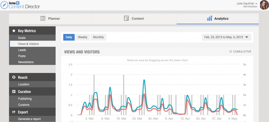 scoopit content director - analytics - views and visitors
