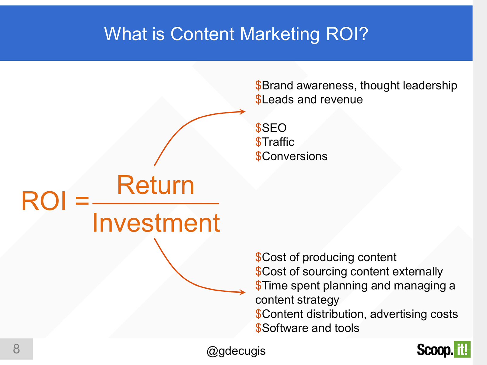 Content Marketing ROI How To Define Measure And Improve Content 