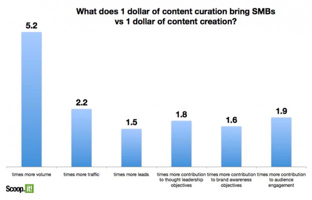 ContentCurationROI.jpg