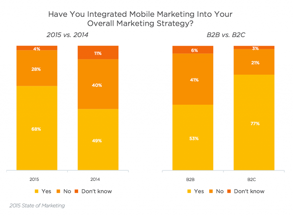 SalesForceMobile