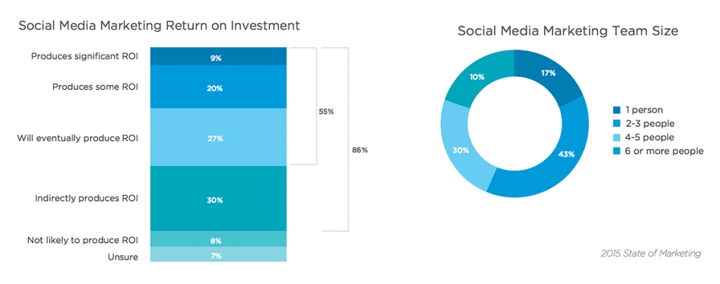 SalesForceSocial