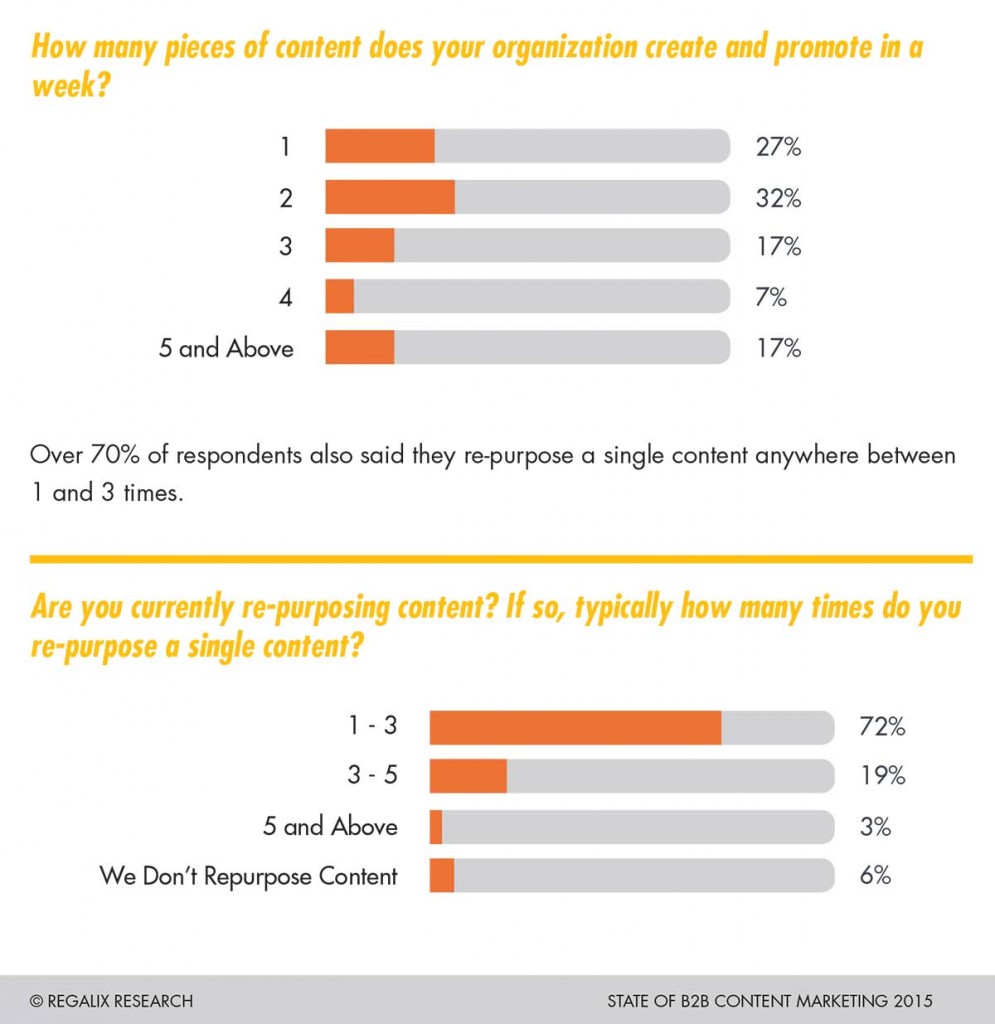 State-of-B2B-Content-Marketing-2015-Research-Report-15