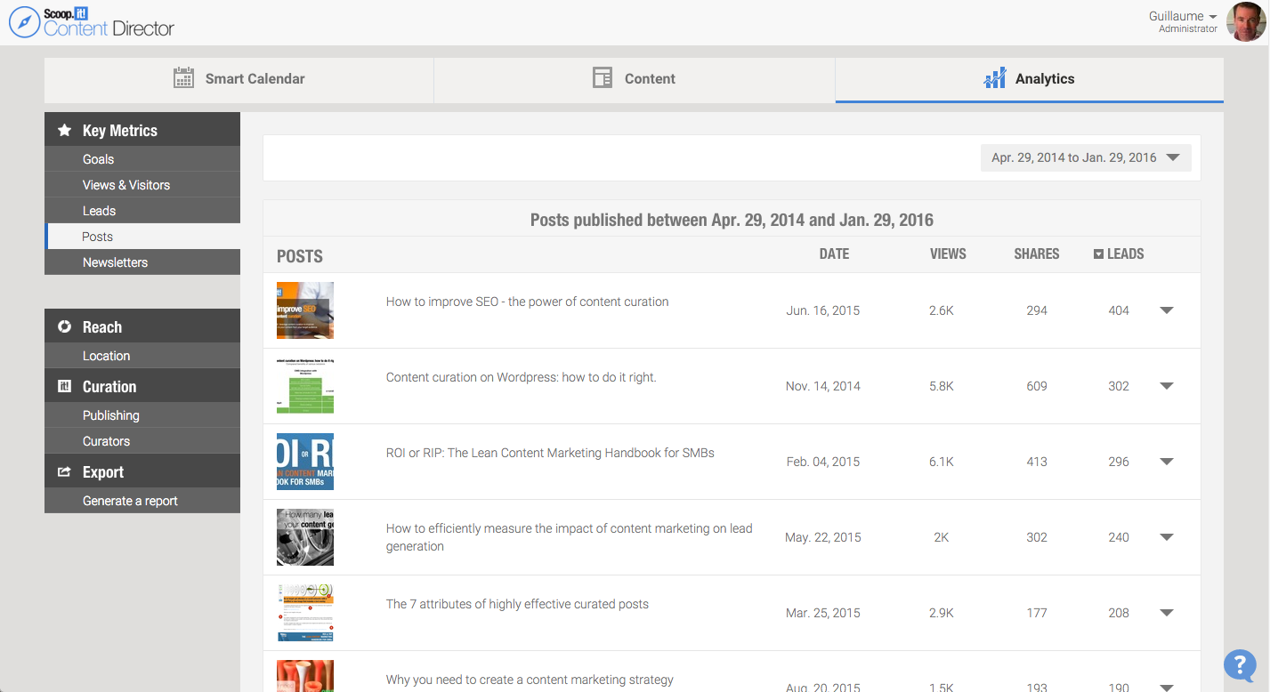 Content marketing analytics - post by post granular view in Scoop.it Content Director