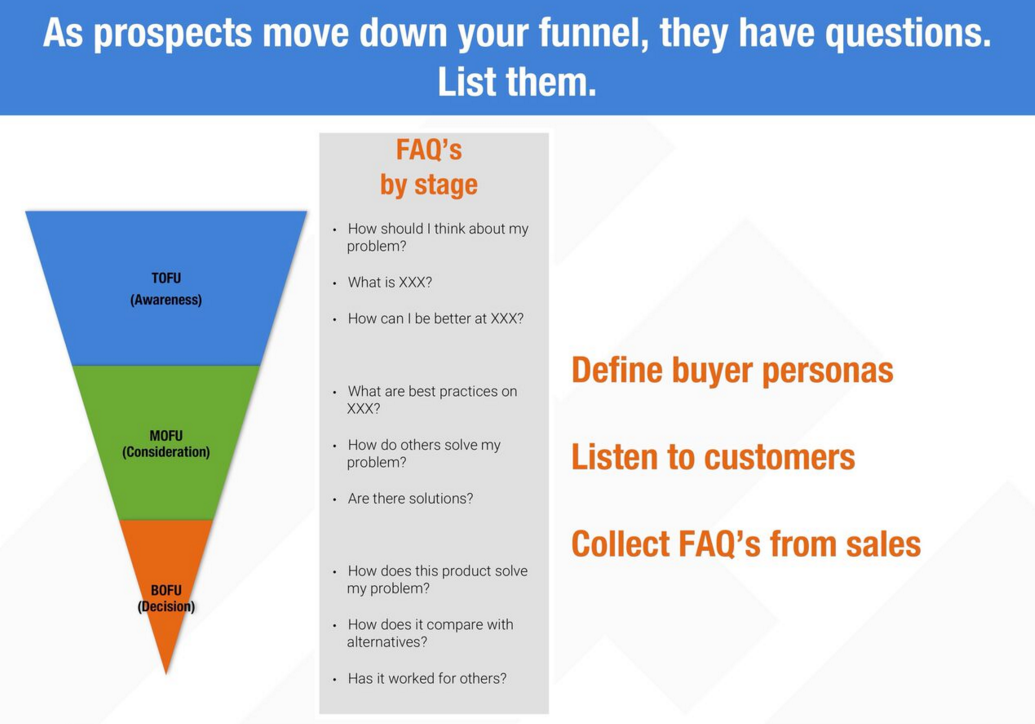 Strategize your content marketing lifecycle for success funnel stages 