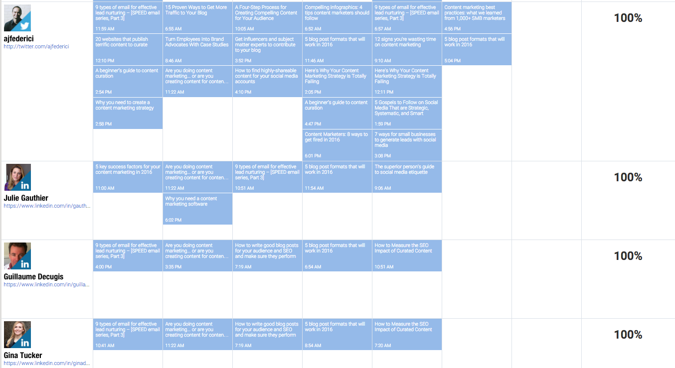 Scoop.it Content Director - calendar employee advocacy accounts distribution