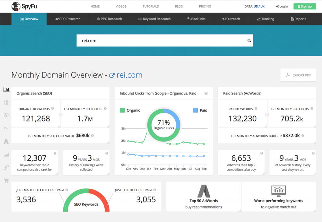 competitive research tools