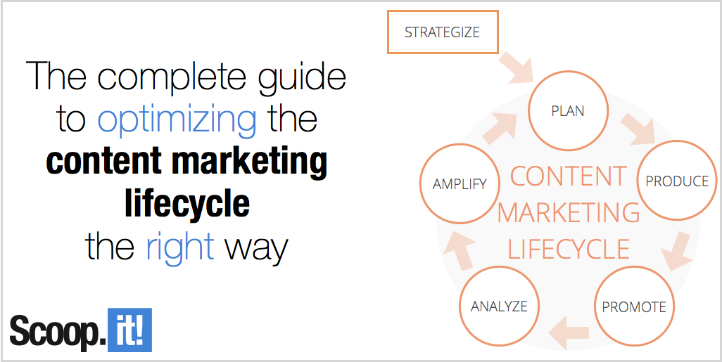 The complete guide to optimizing the content marketing lifecycle the right way