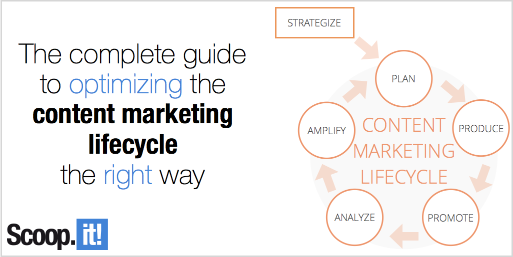 What is Content Marketing: The Complete Guide