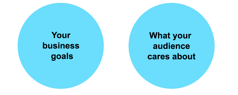 business goals versus what your audience wants