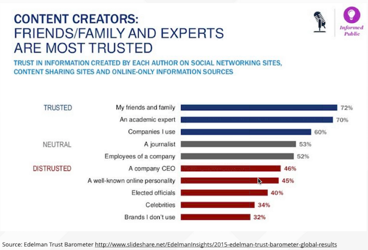 thirdpartycontentismoretrusted