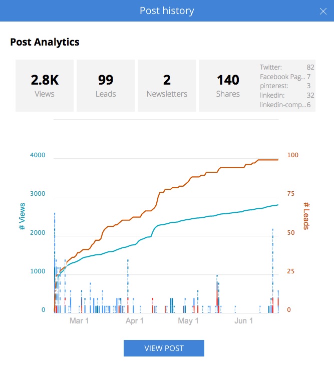 Post-Analytics-1