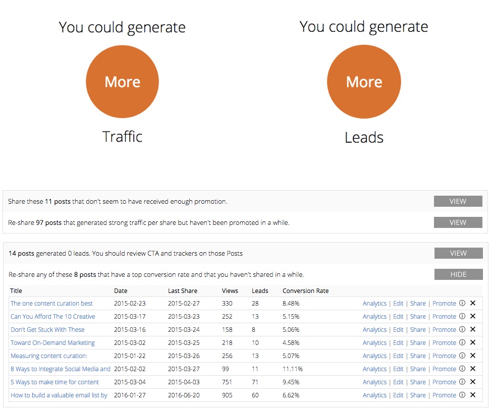 predictive insights intelligence