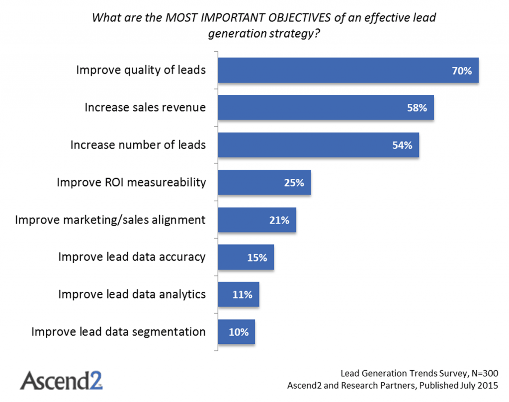 ascend2leadquality