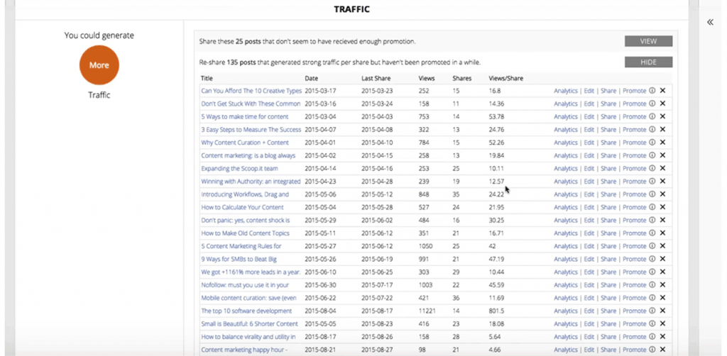 content marketing software