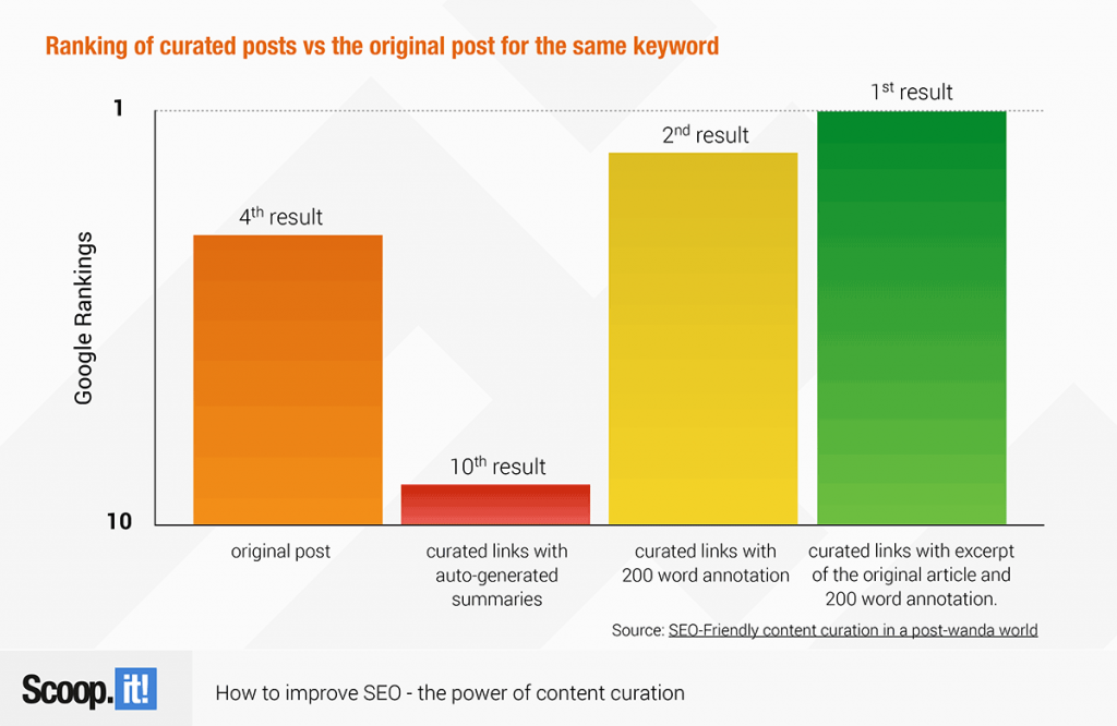 content delivers visibility