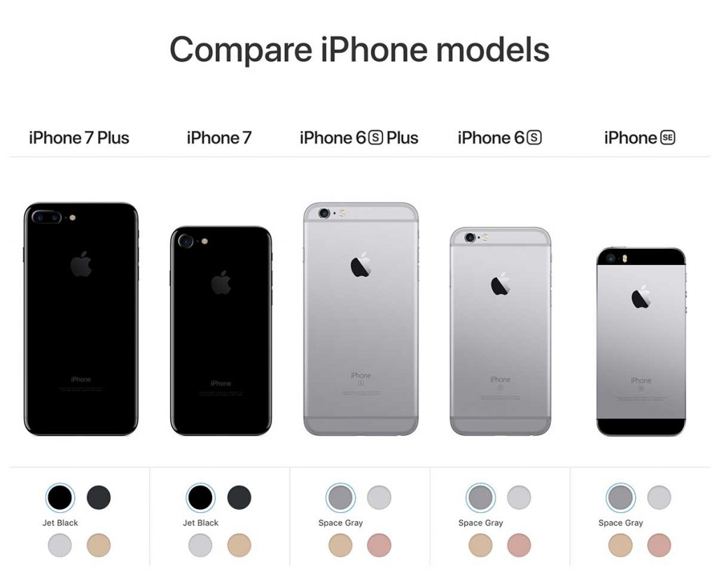 Comparison tables are a popular way for people to decide which item to buy