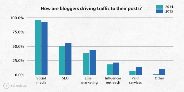 Q8-survey-2015-driving-traffic.jpg