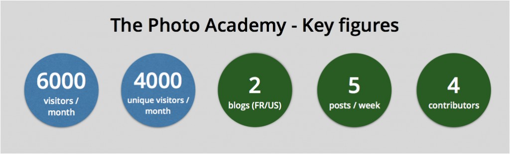 the-photo-academy-key-figures