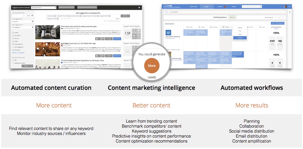 content-marketing-for-agencies