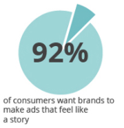 92% consumers want stories