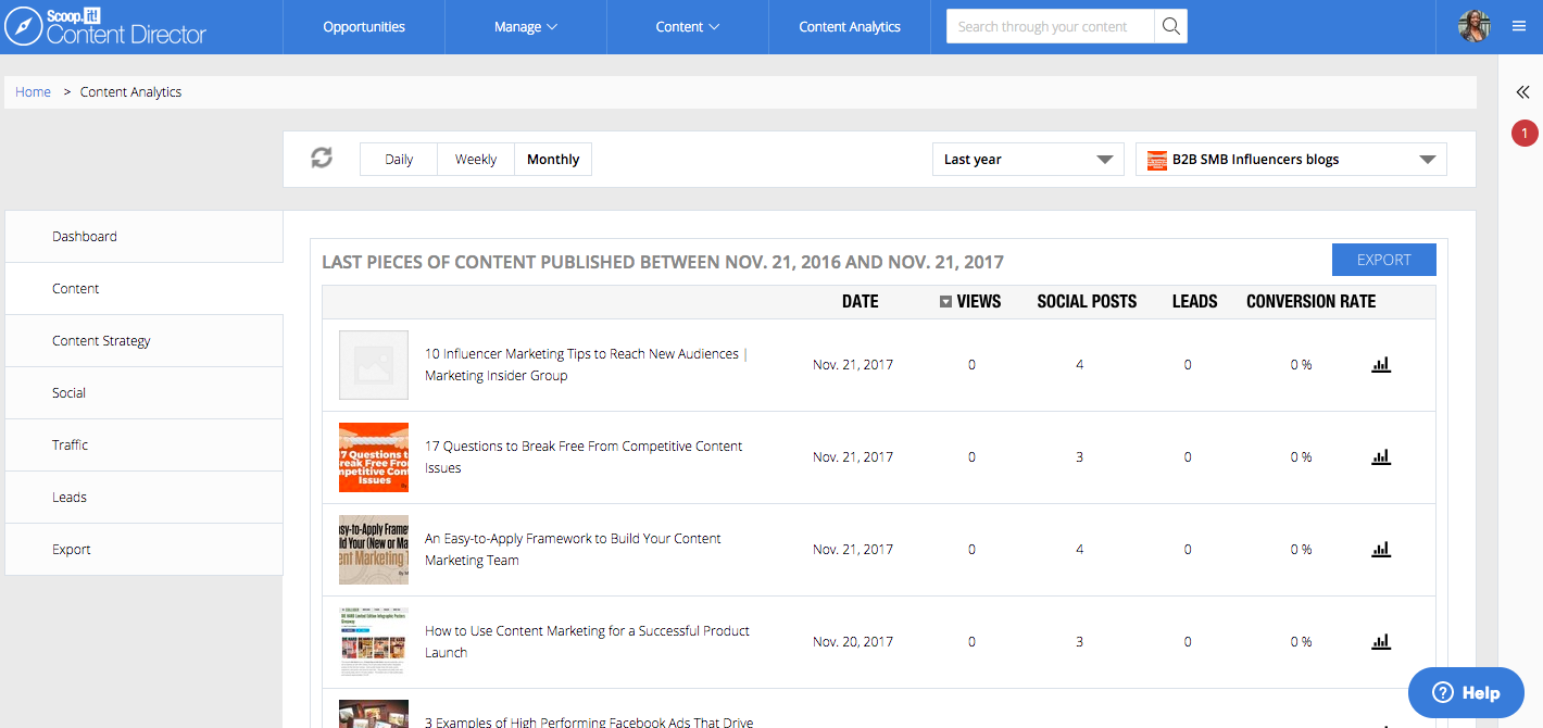 social curation metrics