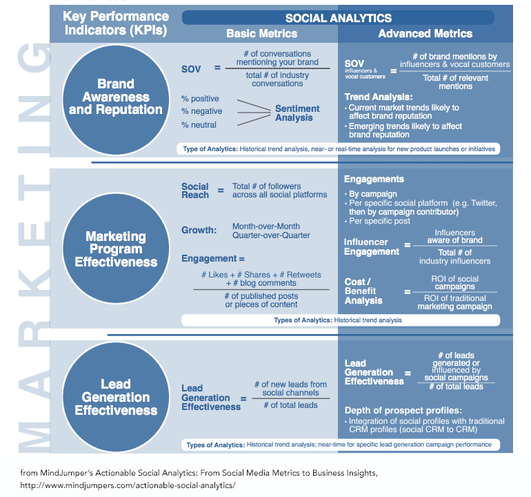 share of voice as an awareness metric