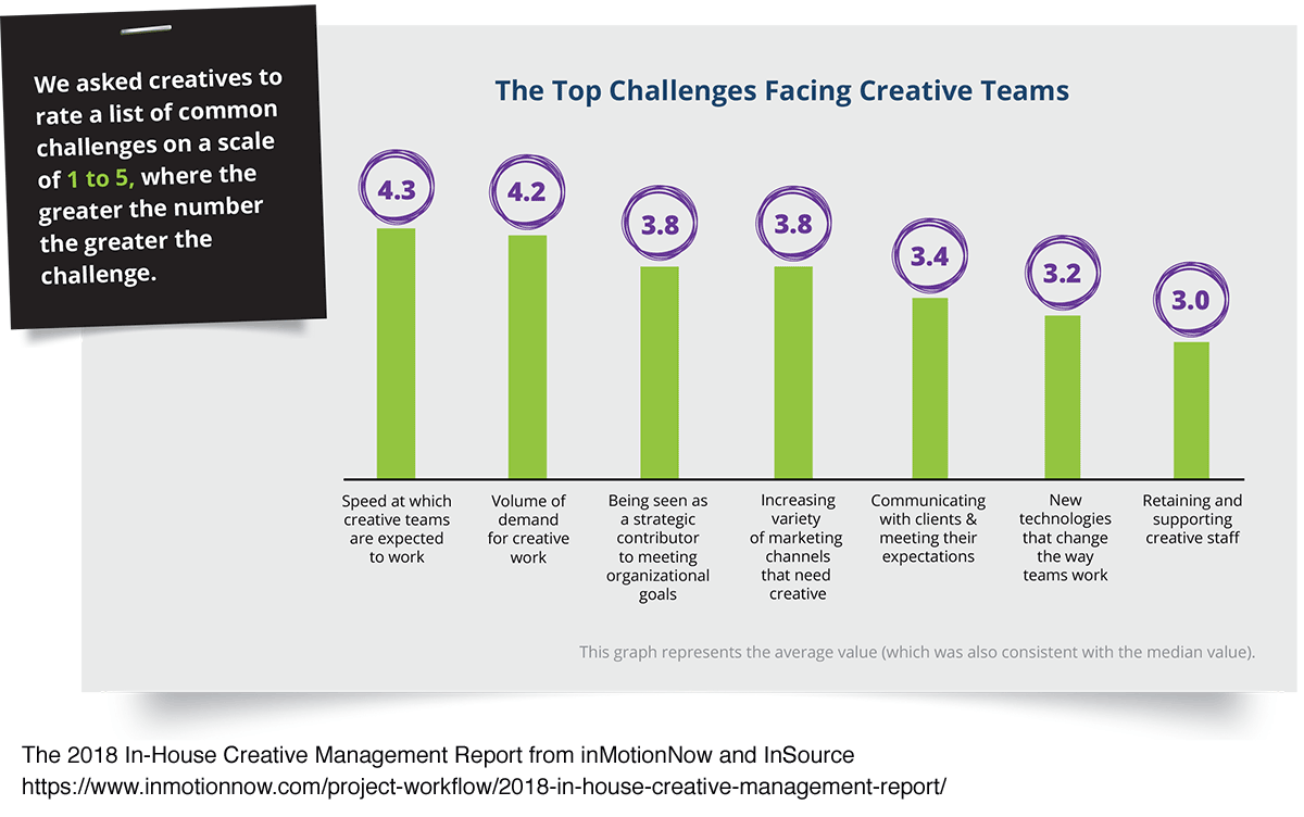 content workflow challenges