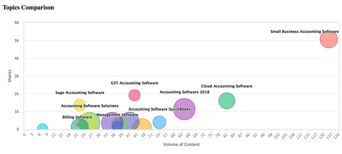 Hawkeye content intelligence tool