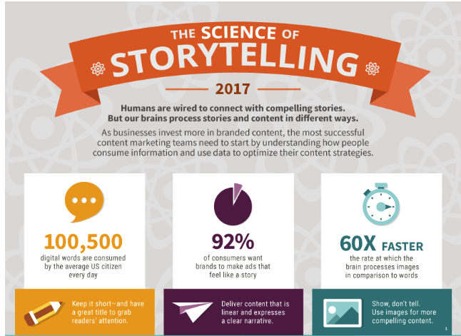 The science of storytelling