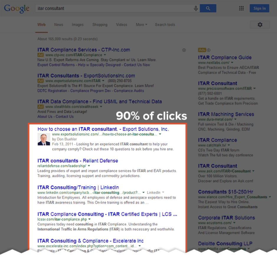 organic listings receive 90% of clicks