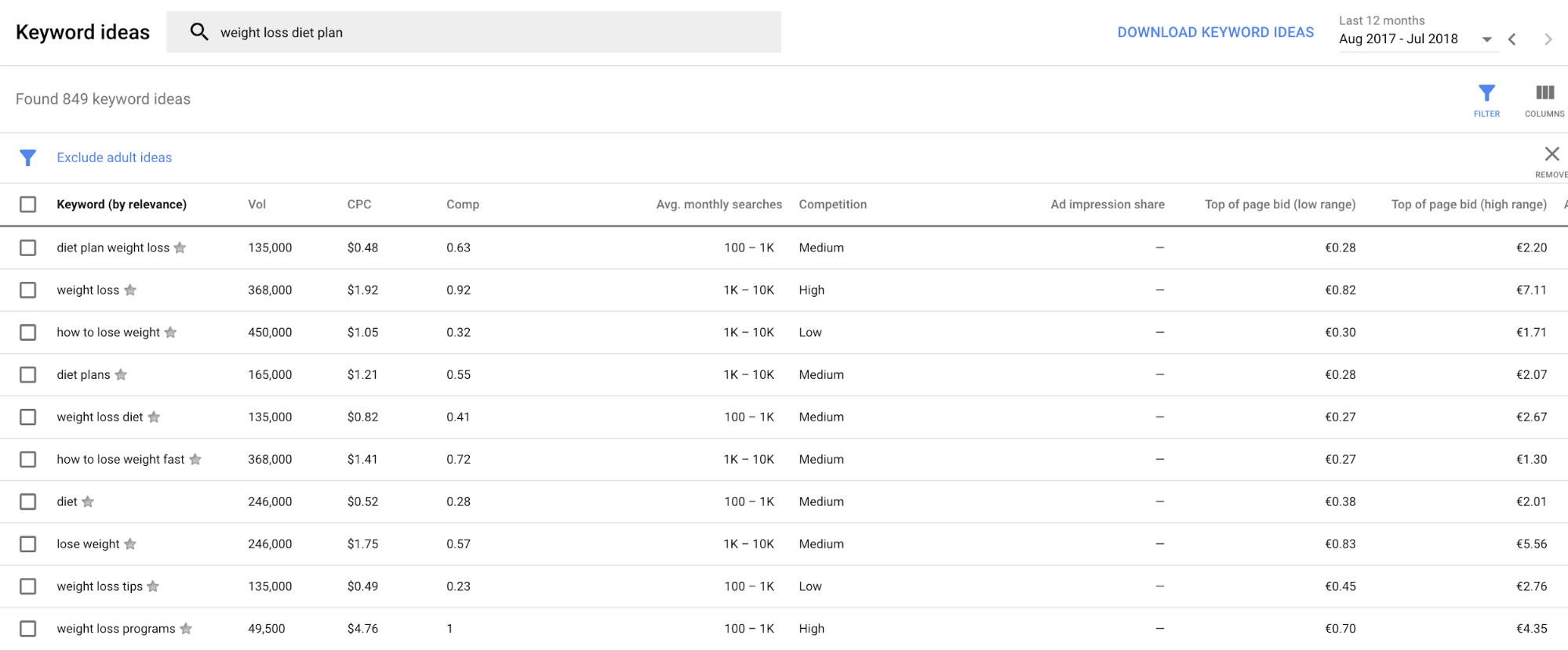 Google Keyword Planner content brainstorm