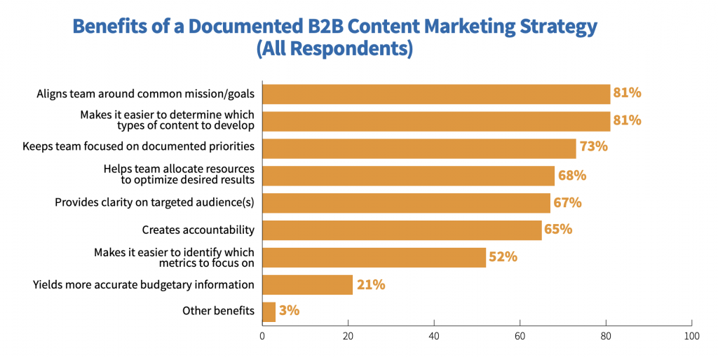 The importance of setting your content curation goals