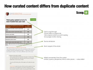 How curated content differs from duplicate content