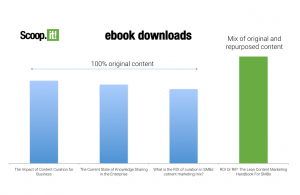 Scoop.it ebook performance - original vs repurposed