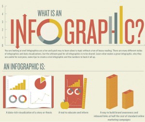 what-is-an-infographic1