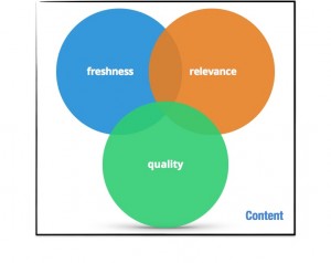 new seo rules - freshness relevance and quality