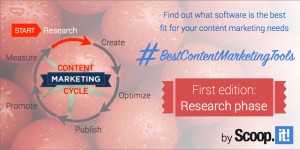 best content marketing tools edition 1 research phase