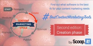 best content marketing tools edition 2 creation phase