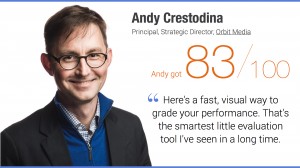 andy crestodina lean content marketing score