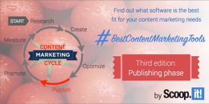 best content marketing tools edition 4 publishing phase