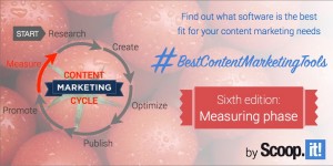best content marketing tools measuring phase