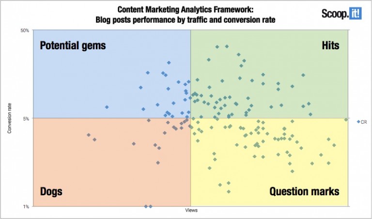 Visual content marketing 101: 5 ways to use visuals as the foundation ...