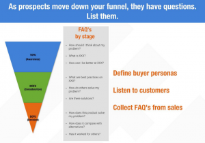 Strategize your content marketing lifecycle for success funnel stages
