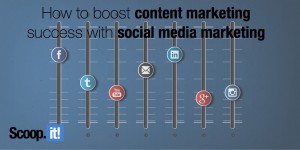 How to boost content marketing success with social media marketing