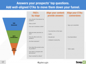 How to strategize the content marketing lifecycle for success: funnel stages