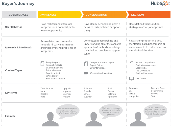 Outsourcing content creation made simple: 5 [easy] ways to find the ...