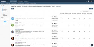 amplify your content guest posts BuzzSumo