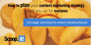 how to plan your content marketing strategy for success