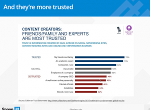 3rd party content is more trusted